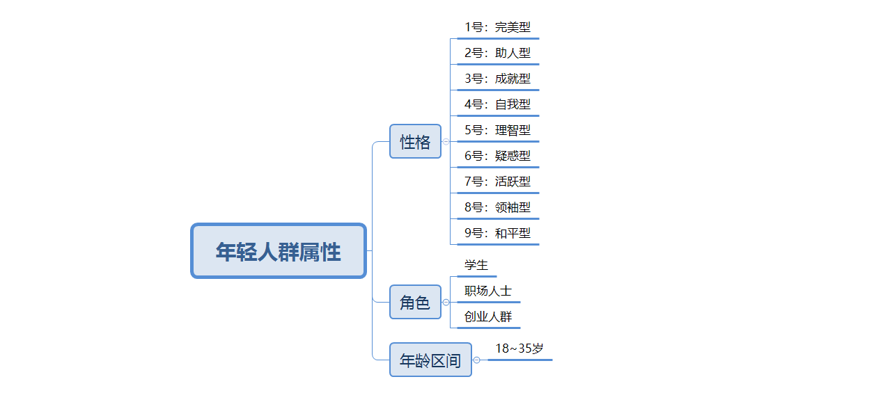 规划人生